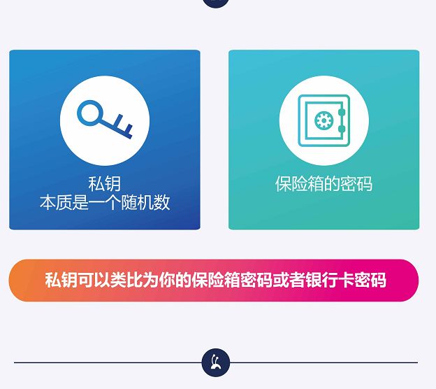 比特币私钥生成器,比特币私钥生成器软件