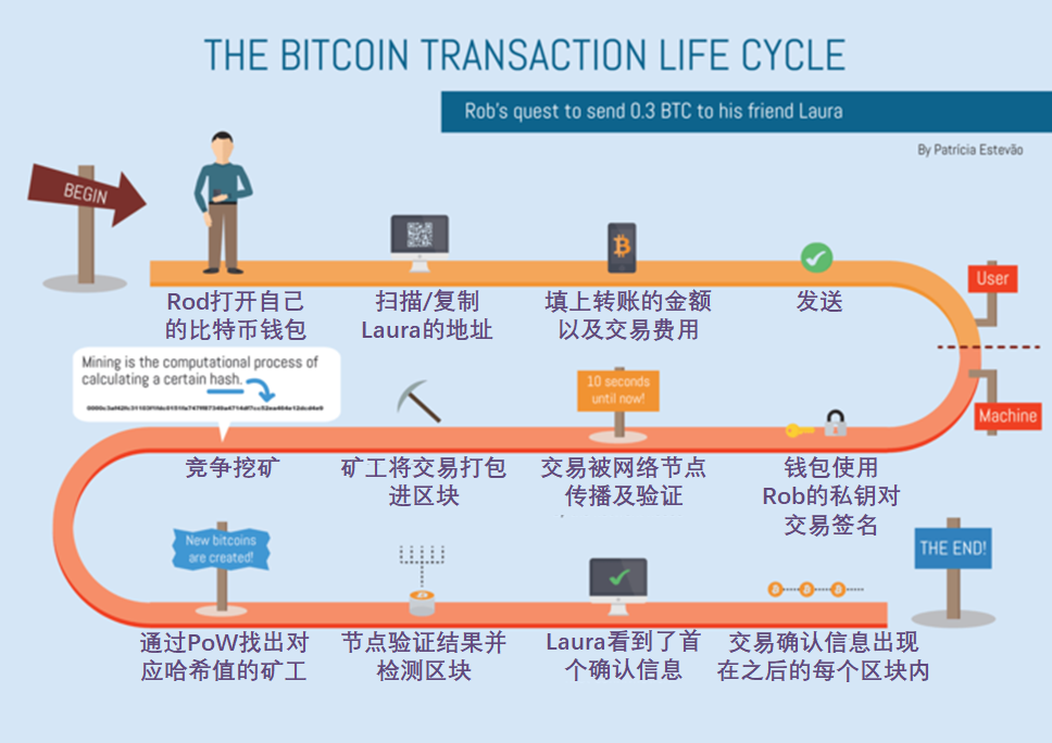 怎么把一个交易所的币转到另一个交易所,怎么把一个交易所的币转到另一个交易所上