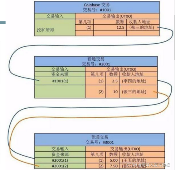 怎么把一个交易所的币转到另一个交易所,怎么把一个交易所的币转到另一个交易所上
