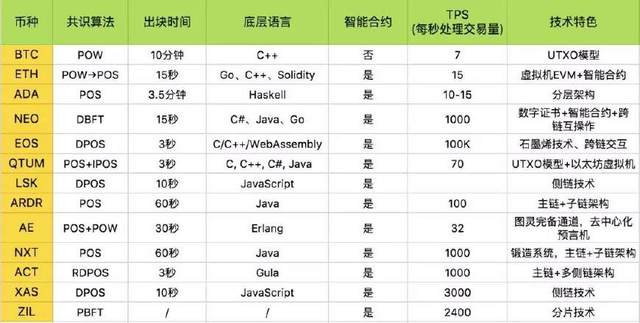 十大公链币排名,公链排行2020