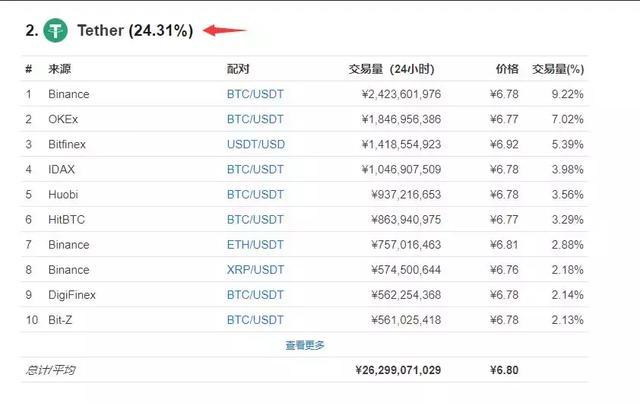 usdt转出,usdt转出成功后一直未到账