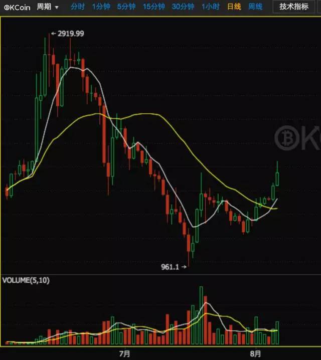 100个比特币怎么变现,100个比特币怎么变现金