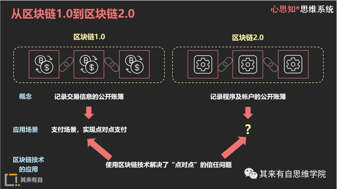 以太链官网,以太链上的币