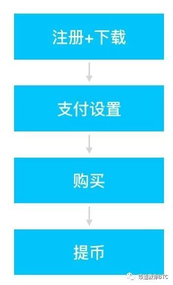 去中心化钱包如何使用,去中心化钱包 哪个最好
