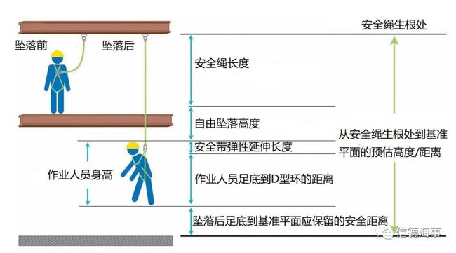 使用梯子时的注意事项安规,使用梯子作业时的注意事项是什么