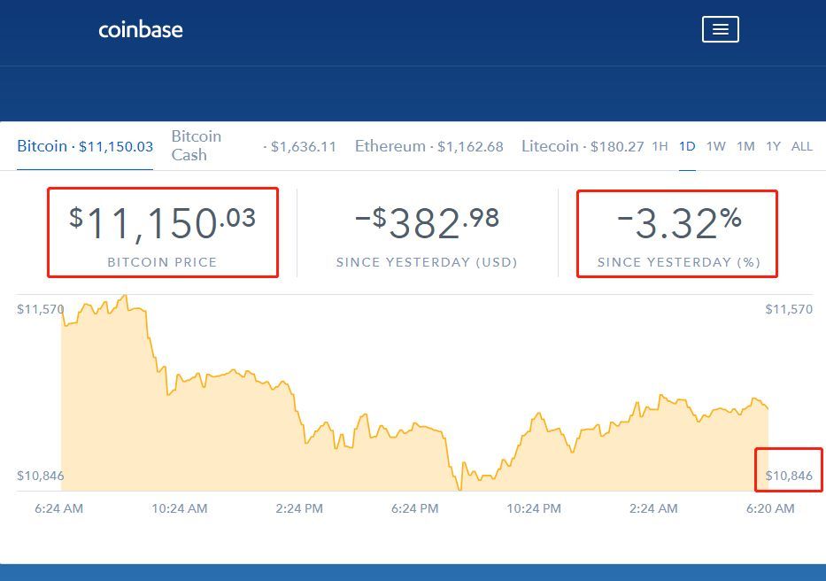 coinbase中文名,coinbase bnb
