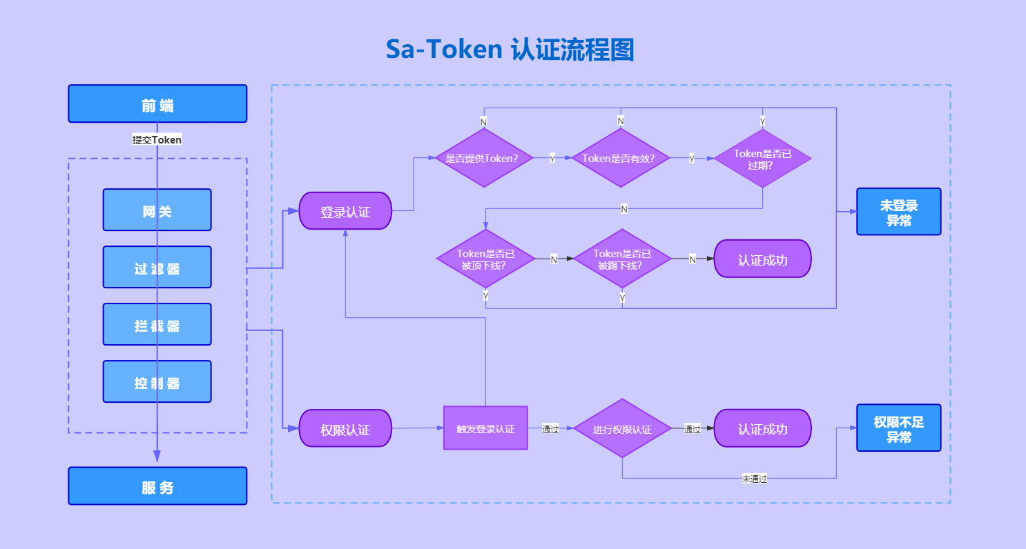 token钱包授权检查,token appearance