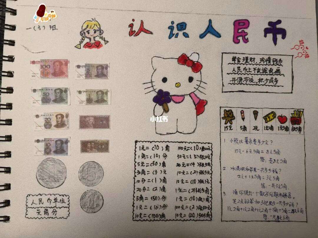 人民币手抄报,人民币手抄报简单又漂亮