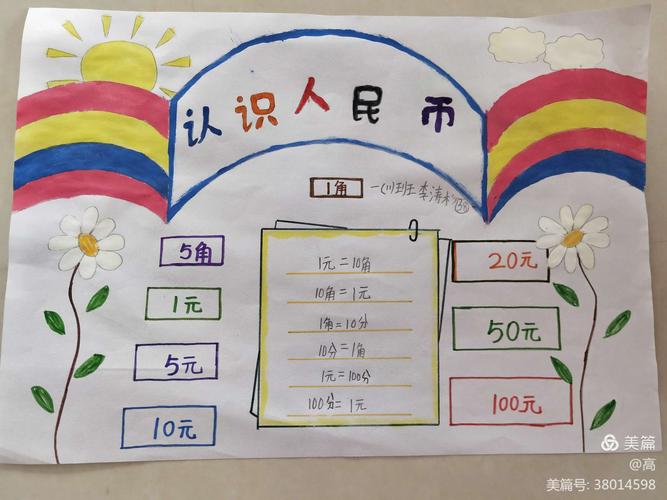 人民币手抄报,人民币手抄报简单又漂亮
