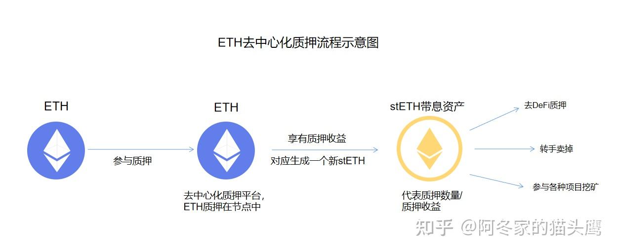 以太坊官网登录,以太坊官网登录入口