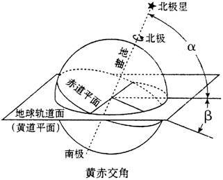 梯子与地面的夹角为多少度,梯子与地面的夹角为多少度呢
