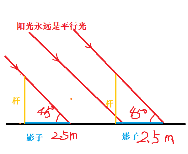 梯子与地面夹角为什么60,梯子与地面夹角为什么60度呢