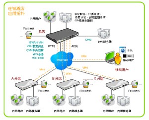 梯子v,梯子vps推荐免费