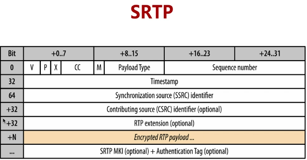 srtp有证书吗,srtp含金量高吗