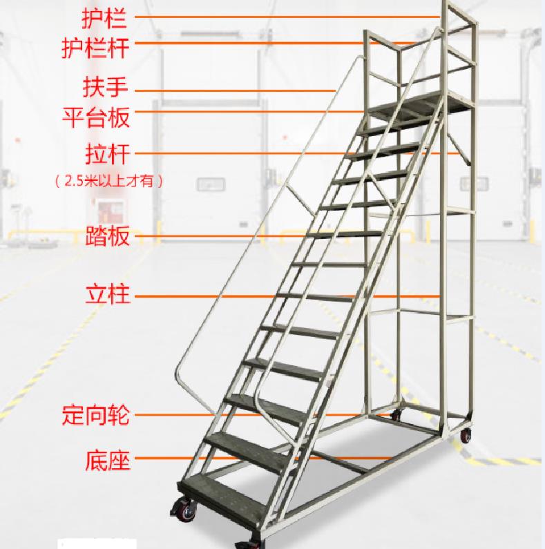 梯子和地面夹角怎么计算,梯子与地面的夹角应为多少