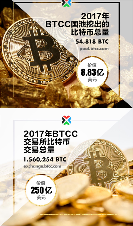比特币中国官方网,比特币官方网站平台