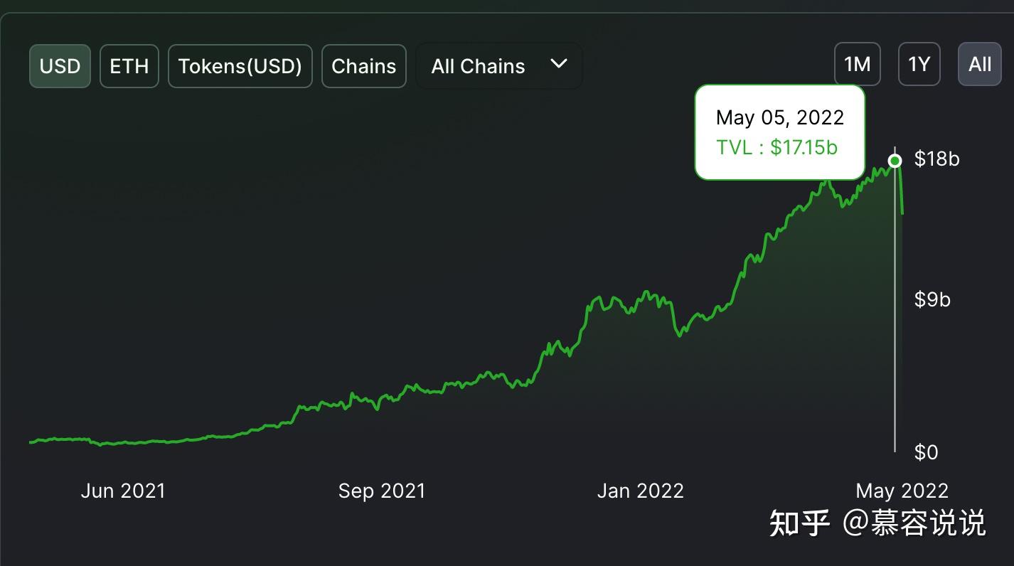 luna币最新价格,luna币最新价格走势