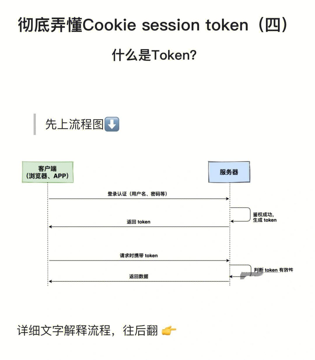 token钱包提现教程,tokenpocket钱包提现
