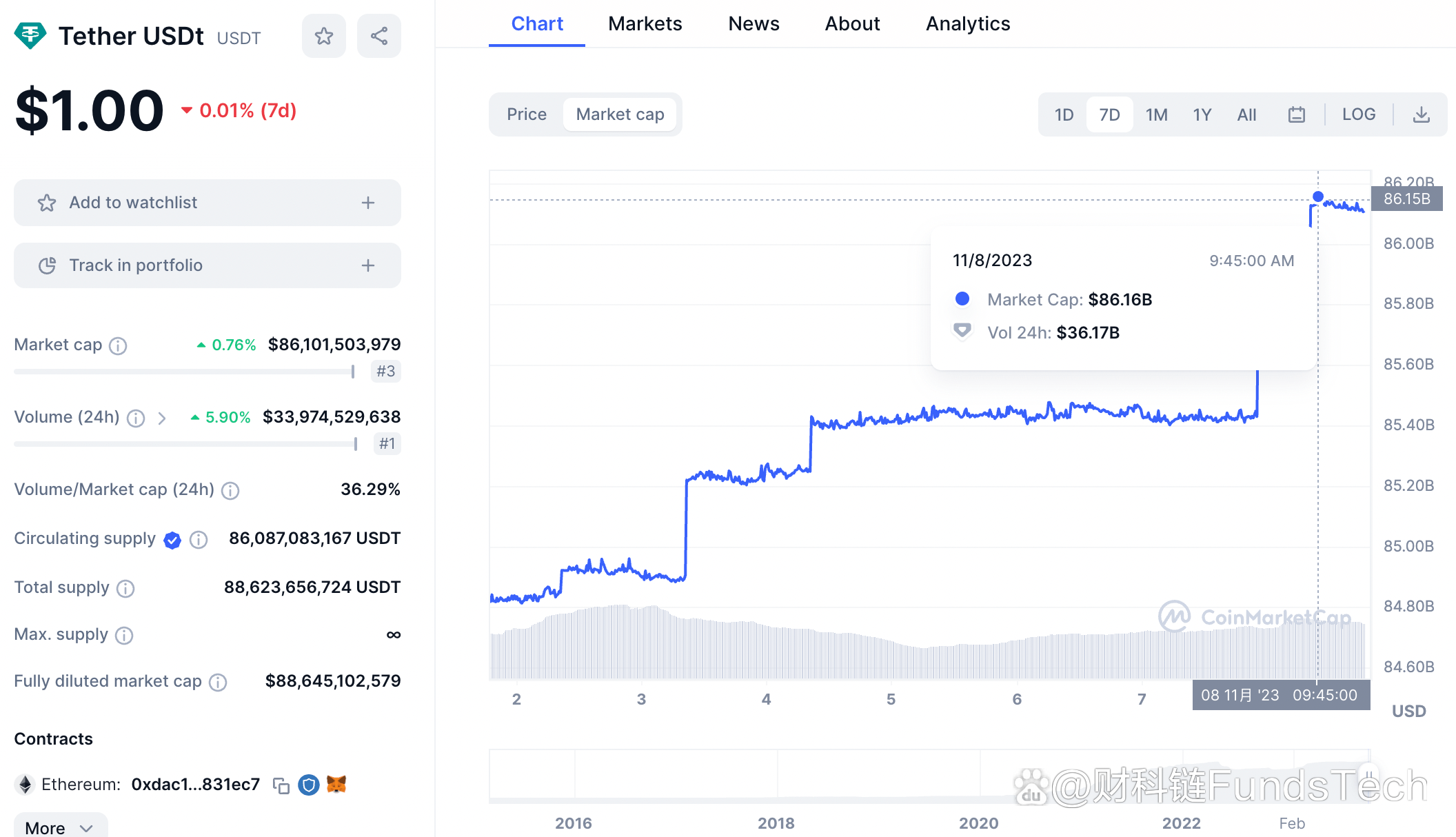 trust钱包官网版,trustwallet钱包下载app