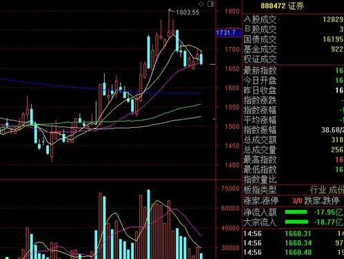 欧洲证券交易所股票,欧洲主要证券市场指数