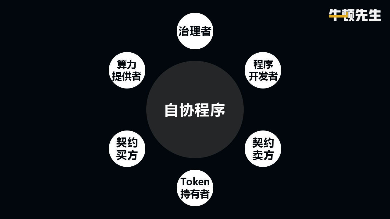 token的作用,token的作用机制