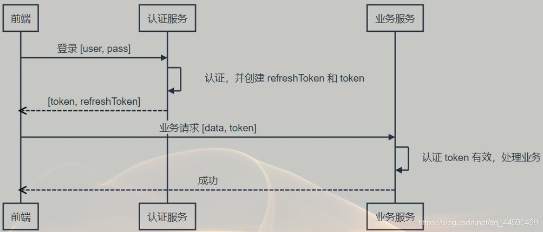 token新版app,tokenim官网20