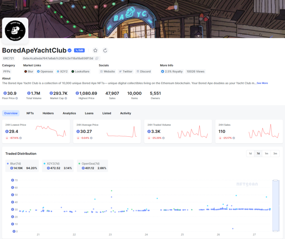 chainbase官方网站,chain base index