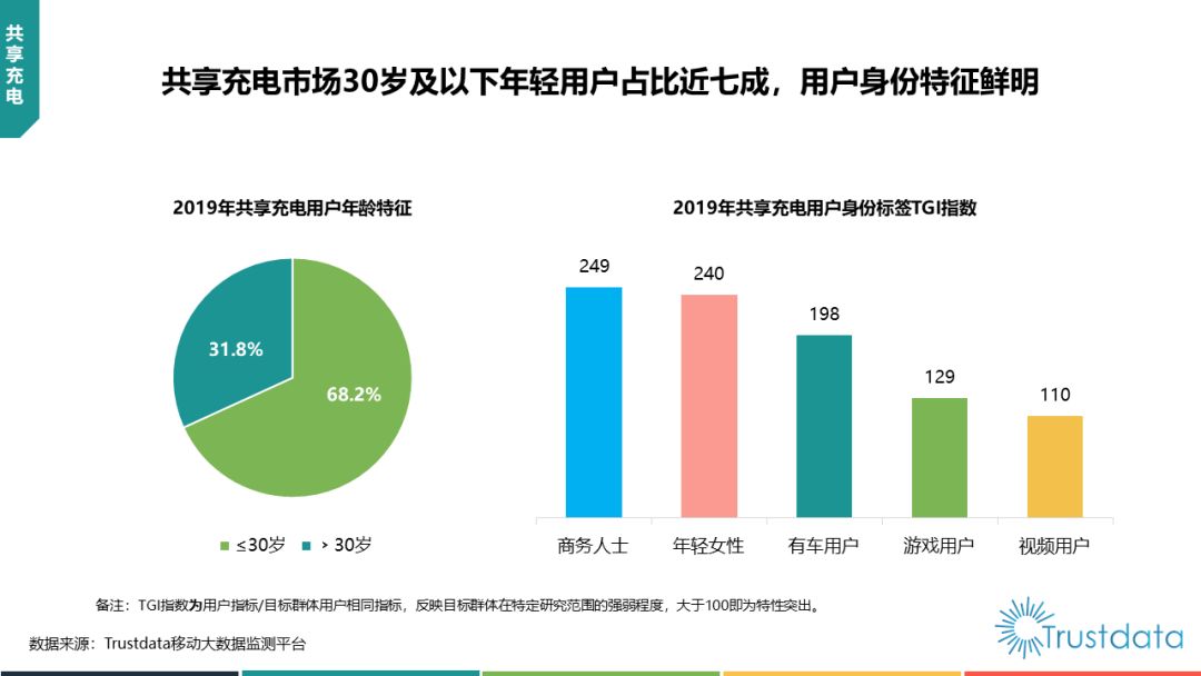 trustdata官网,trustdataapp排行榜