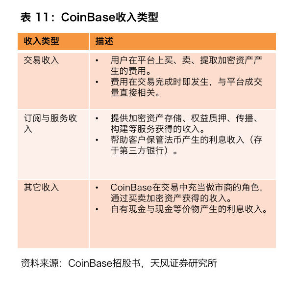 coinbase交易平台介绍,coinbasepro交易所怎么样