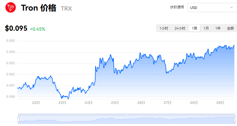 trx交易平台下载,trex交易平台正规吗