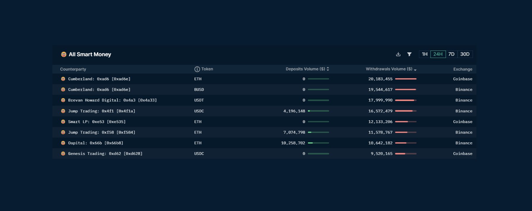 coinbase最新,coinbase download