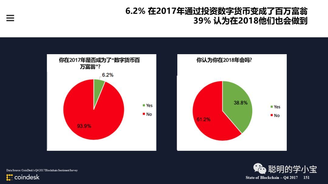 coindesk中文版官网,aicoin看盘软件下载电脑版