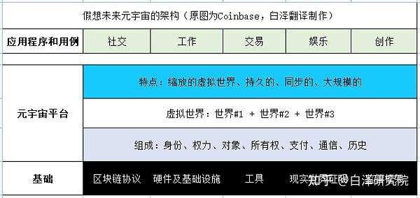 coinbase官网入口,coinbase global inc