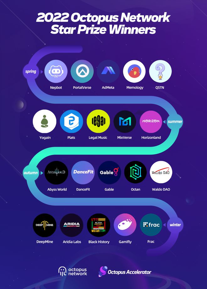 关于token.token官方地址的信息