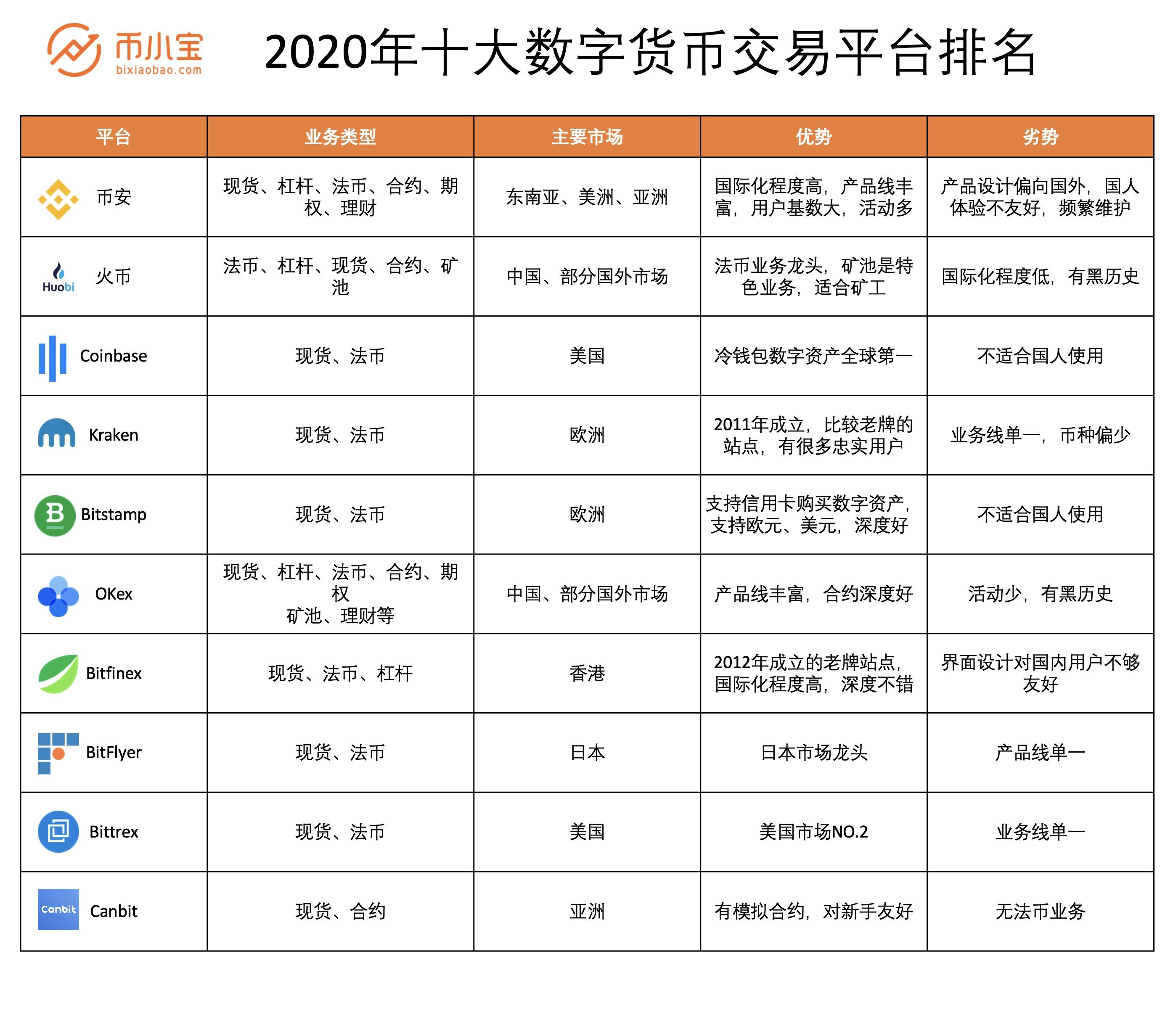 coinbasepro正规吗,coinbase pro怎么样