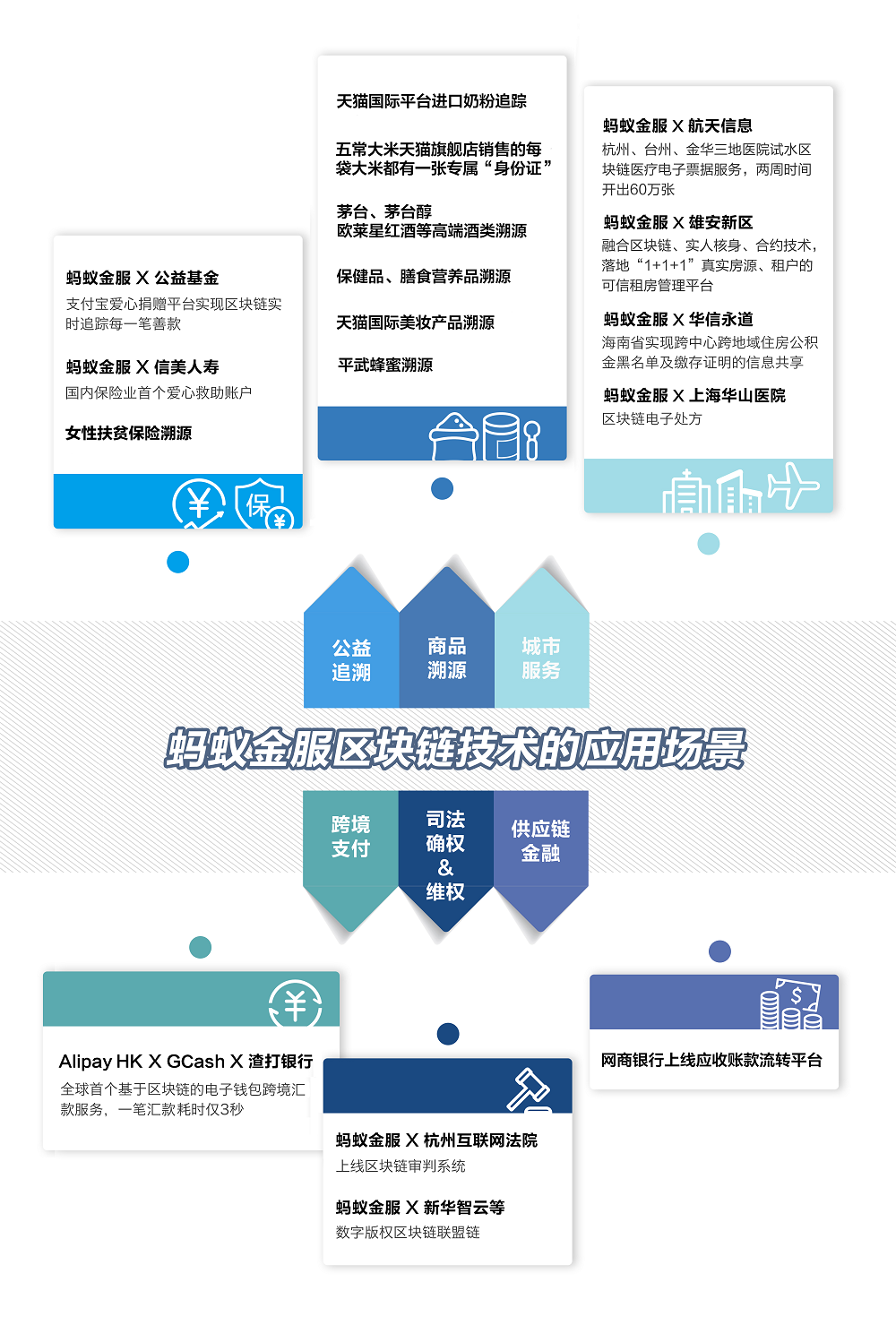 区块链平台登录入口,区块链平台登录入口官网