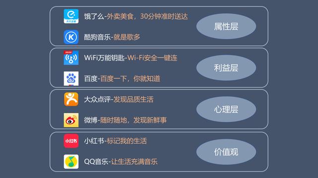 梯子软件排行,2020好用的梯子软件