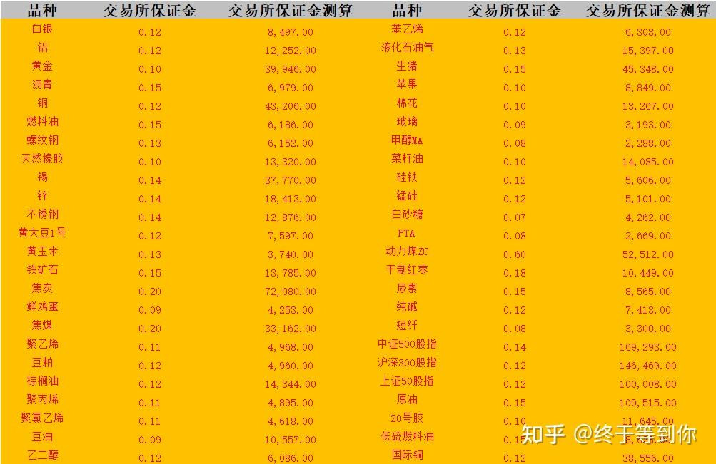 怎么查交易所真假,从哪里可以查到交易所平台是不是正规的