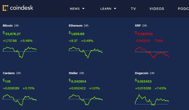coindesk软件下载,coindesk公司中文名