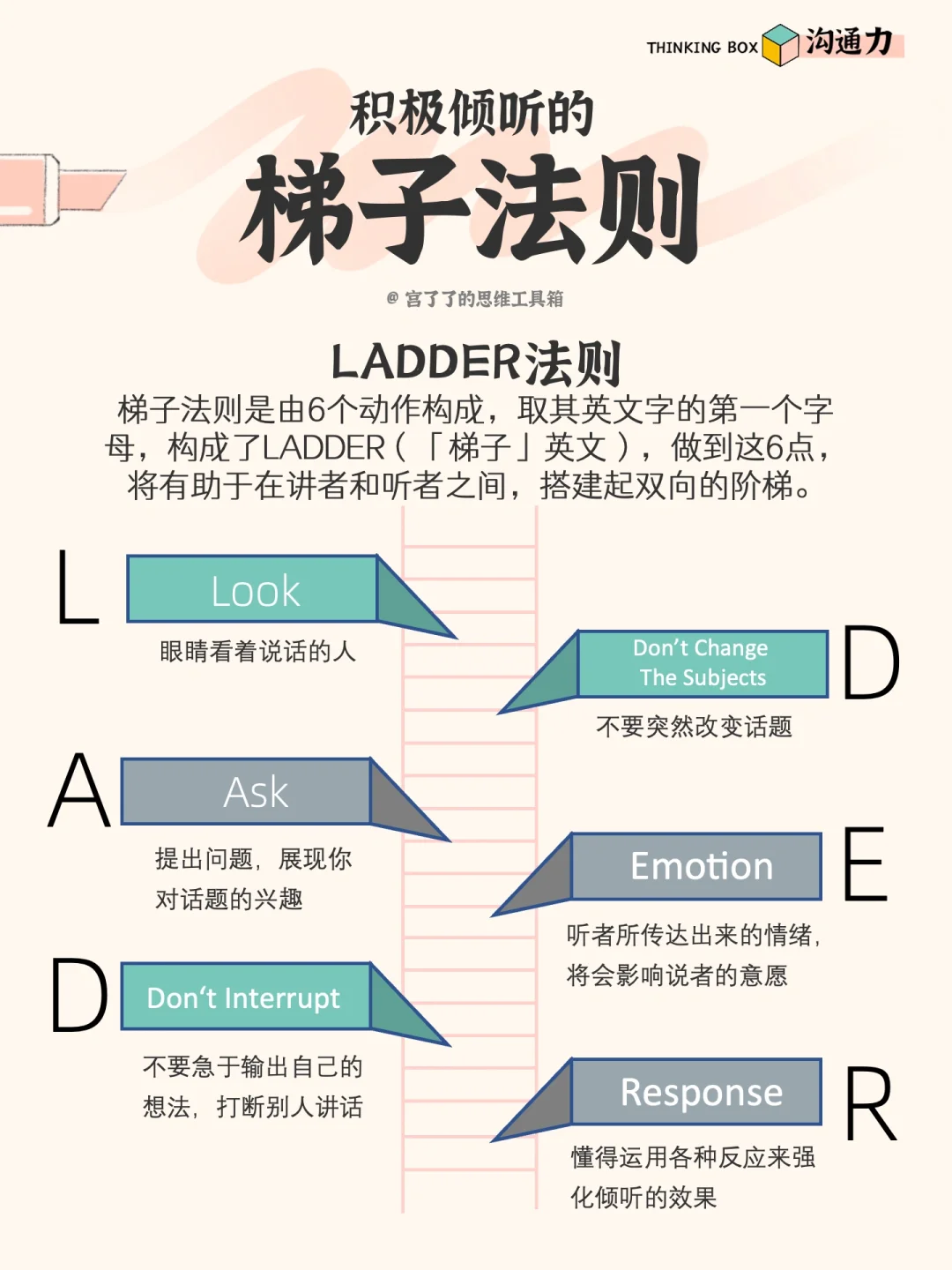 安全使用梯子的原则是,梯子使用时应确保工作安全负荷