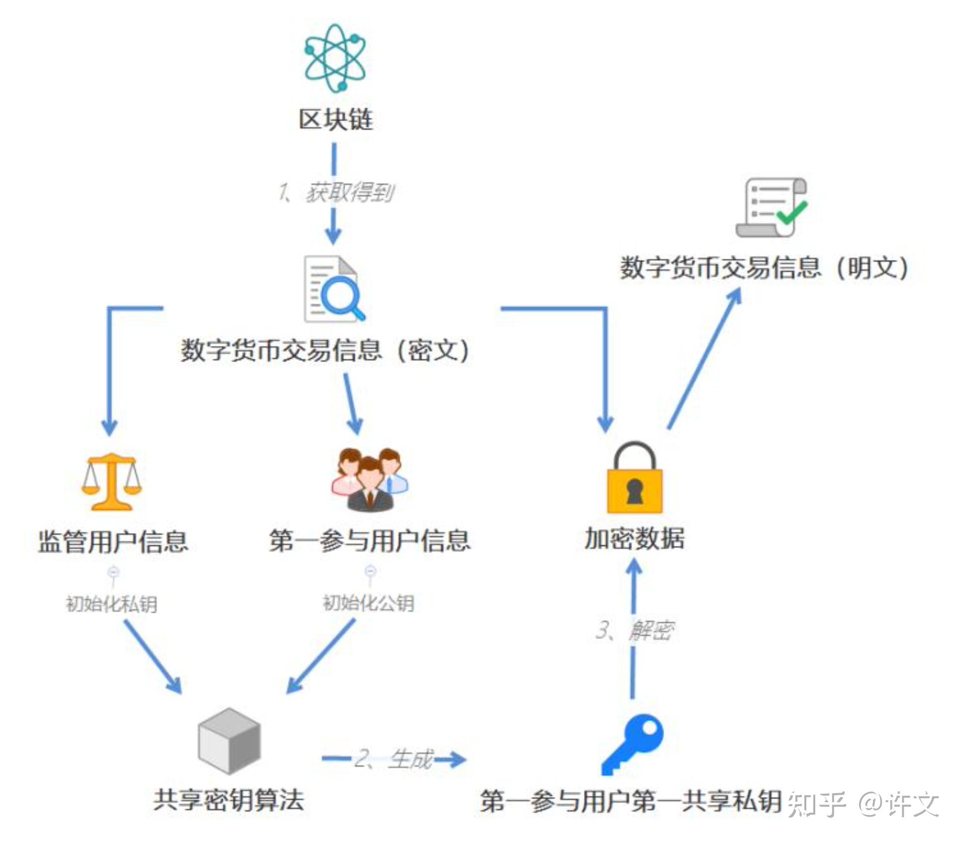 tp钱包的币怎么提到交易所的简单介绍