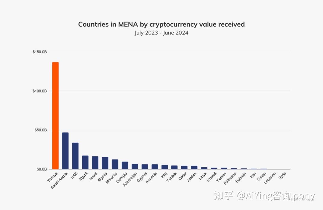 全球加密货币交易所排名,全球价值排名前50的加密货币