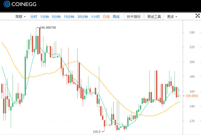 币蛋coinegg官网,coinegg交易平台登录