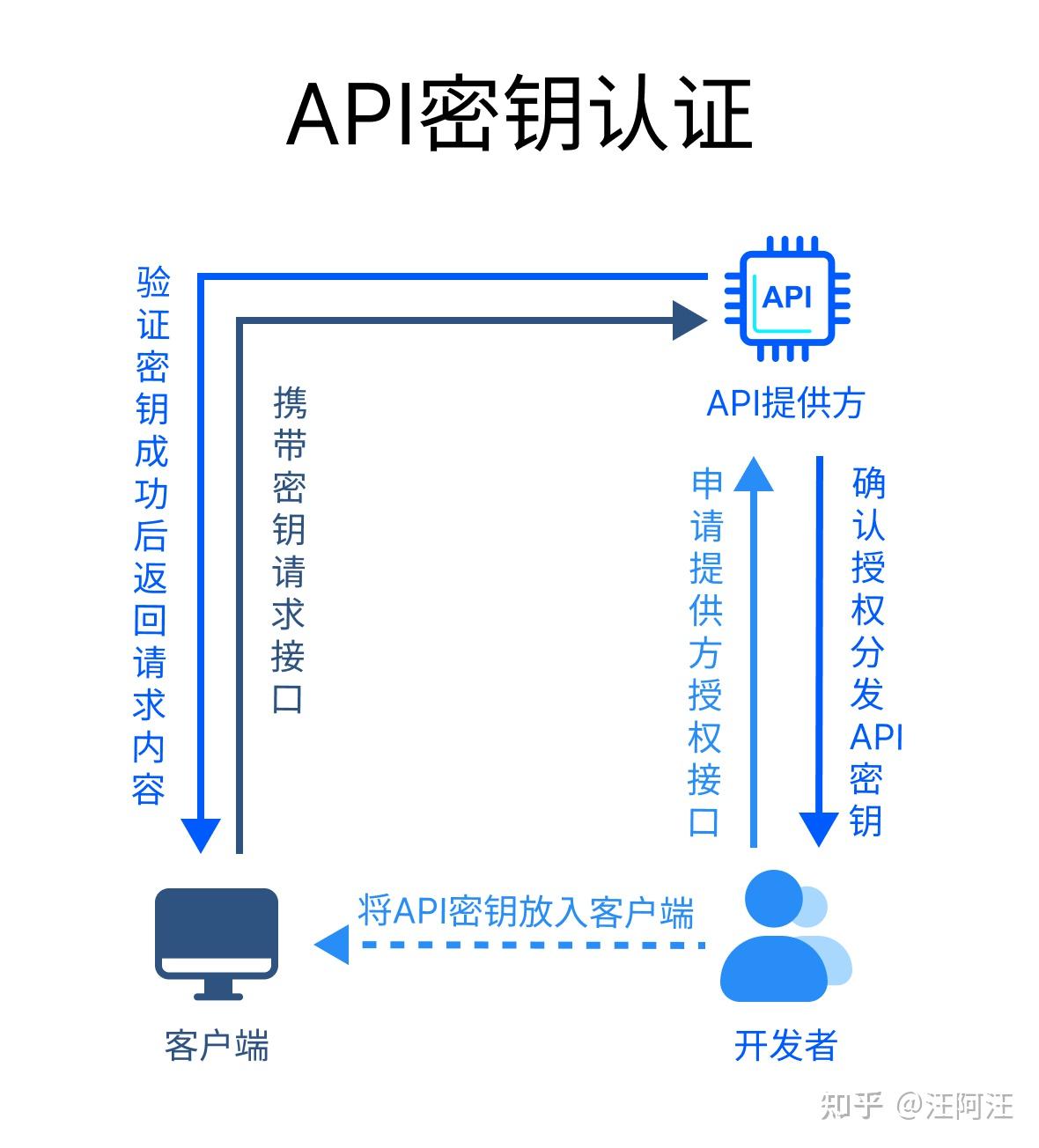 包含token钱包的私钥怎么查的词条