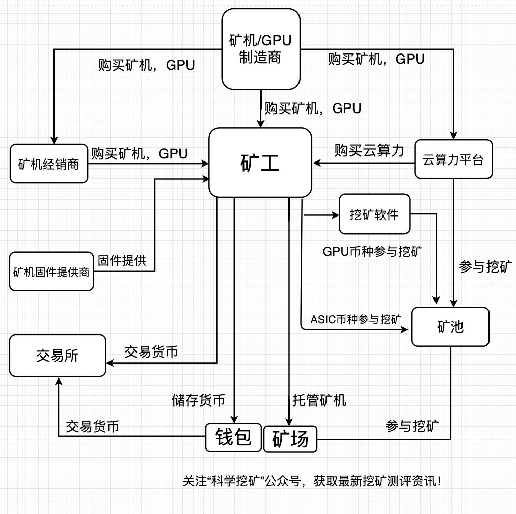 token钱包没有矿工费,tokenpocket钱包挖矿