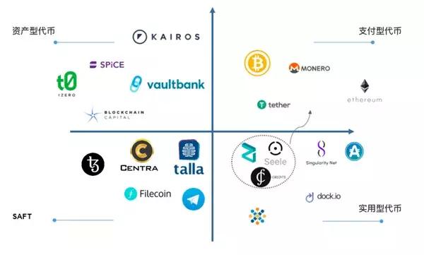token代币授权,tokenpocket添加代币