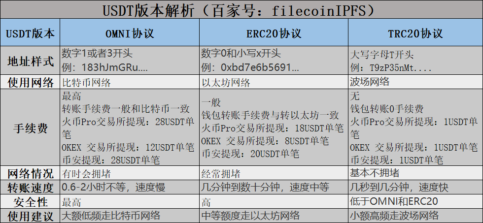 usdt那个交易所手续费低,那个交易所提usdt手续费低