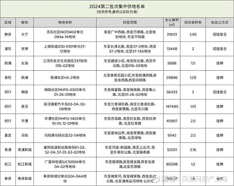 杭州土拍两宗地揽金近30亿,杭州土拍两宗地揽金近30亿的房子