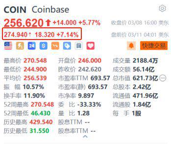 在coinbase无法提币,coinbasepro无法提币