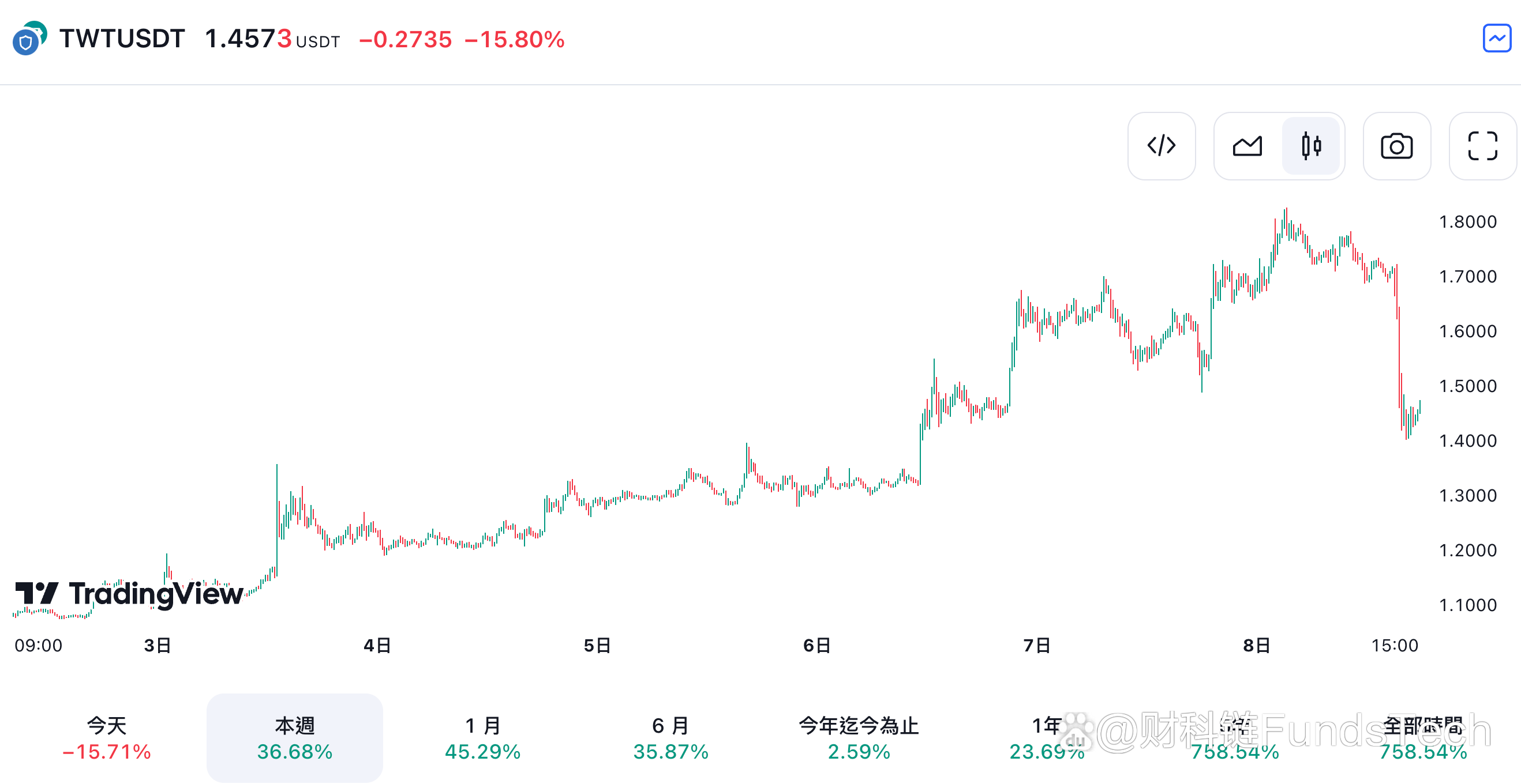 trustwallet官方,trustwallet官方客服